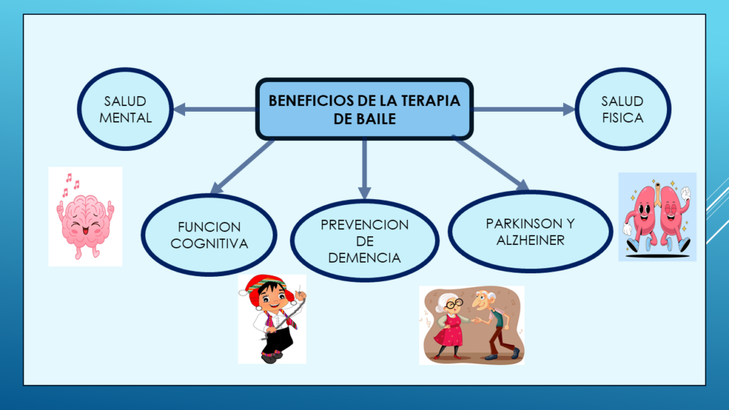 Diapositiva6